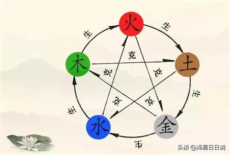 藍色屬五行|數易五行與顏色風水解說